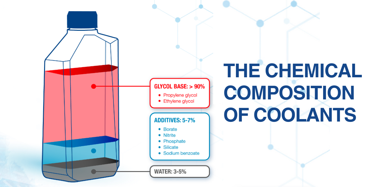 Coolant Chemistry Understanding the Ingredients and Their Functions